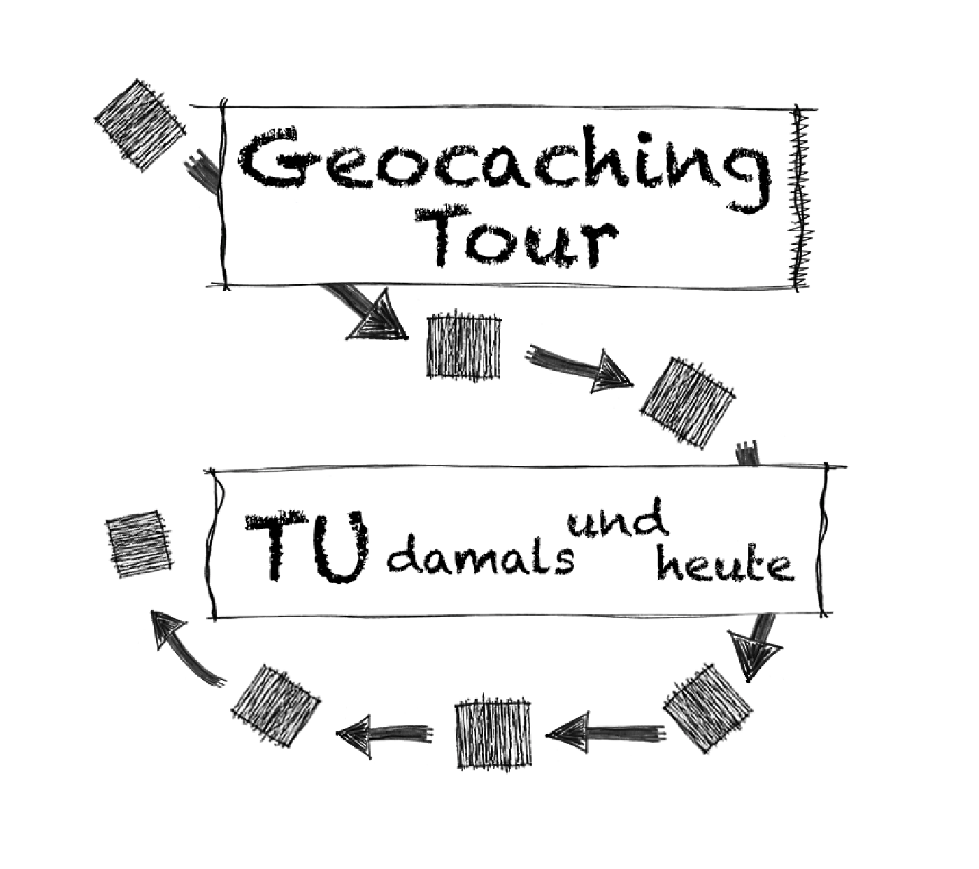 Geocaching Tour